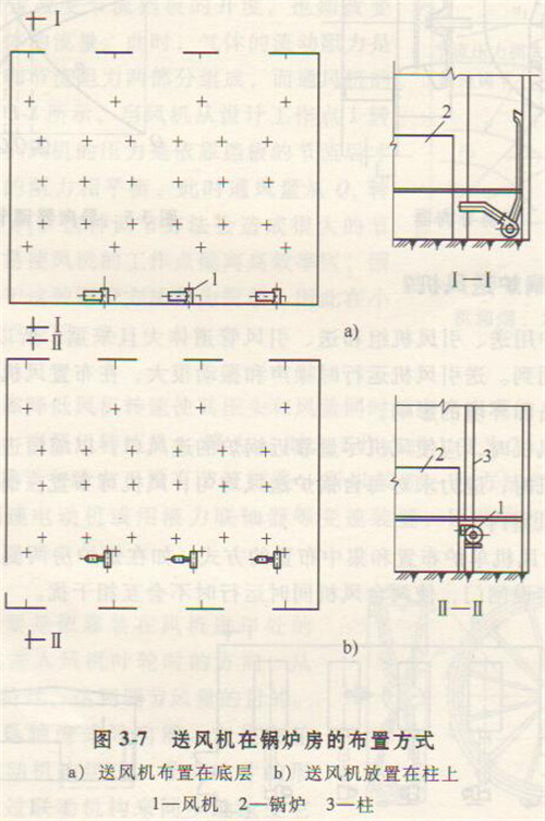 風(fēng)機(jī)布置圖紙