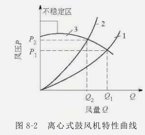鼓風(fēng)機(jī)
