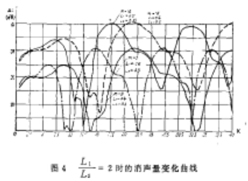 鼓風(fēng)機(jī)